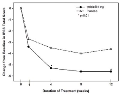 Figure 6 (Figure 6)